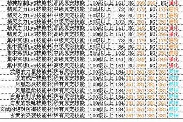 彩虹岛灵宠技能详解
