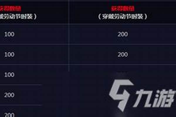 荣誉侦探徽章怎么获得