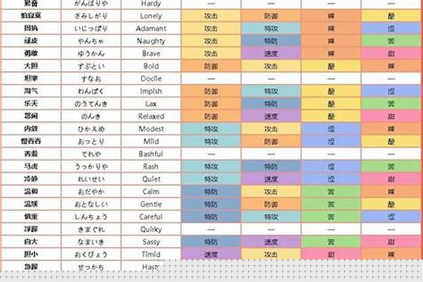 口袋妖怪性格修正是根据种族值吗
