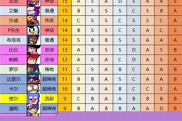 荒野乱斗英雄最高等级是多少