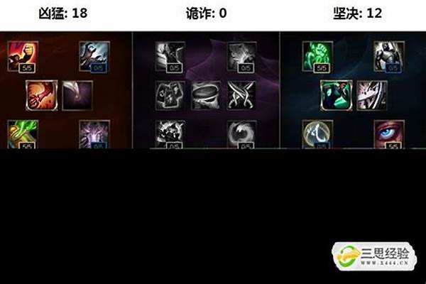 武器大师天赋加点