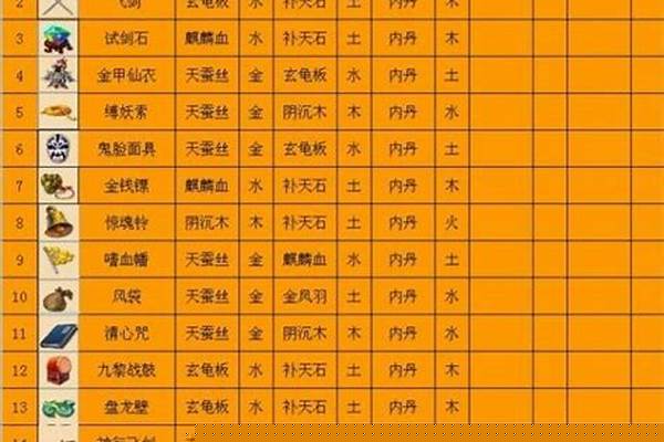梦幻法宝合成位置