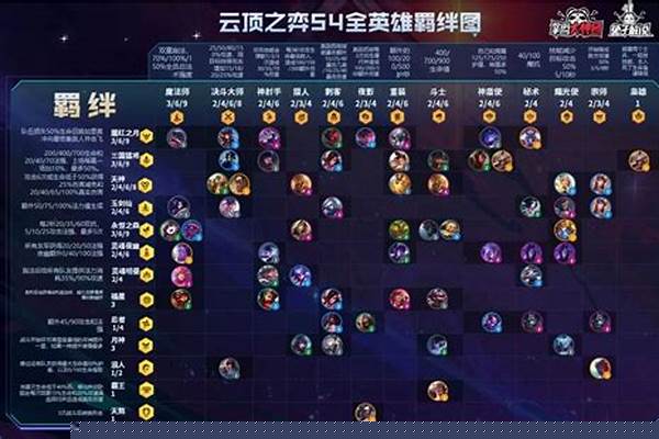 云顶之弈贵族羁绊