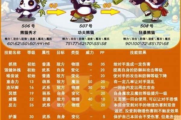 洛克王国熊猫秀才性格