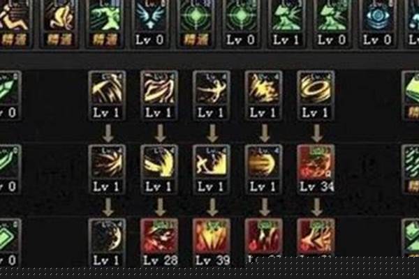 黑暗武士技能加点组合