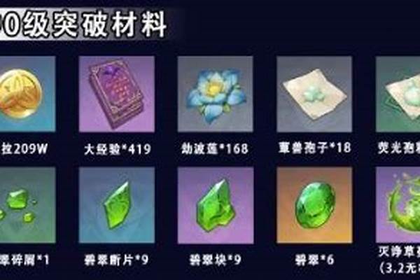 草神天赋突破材料
