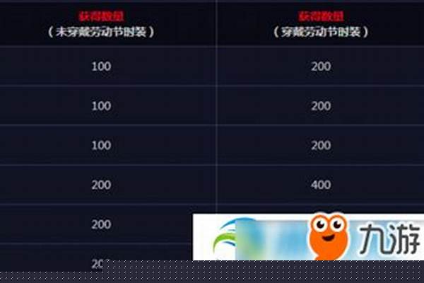 荣誉侦探徽章怎么用