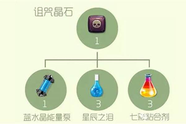 诅咒晶石合成什么圣衣
