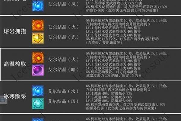 艾尔之光艾尔结晶搭配