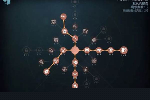 第五人格天赋加点最新