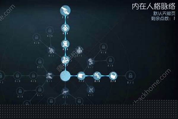 第五人格天赋加点最新