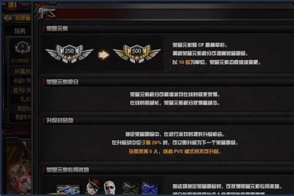 穿越火线荣誉点有什么用