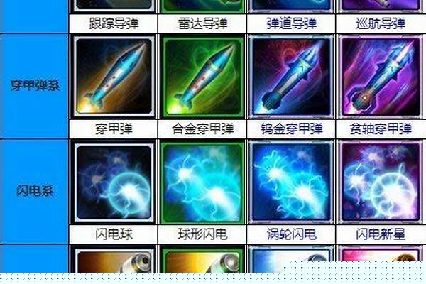 雷霆战机副武器怎么获得