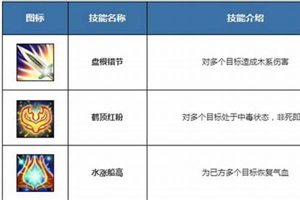 问道木系技能升级哪个