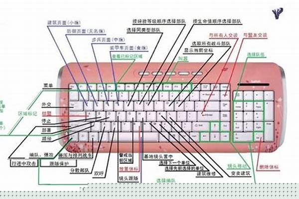 红警快捷键怎么设置