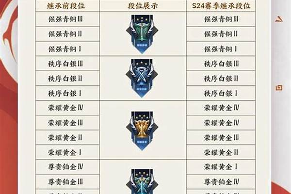 王者荣耀段位继承规则是当前段位