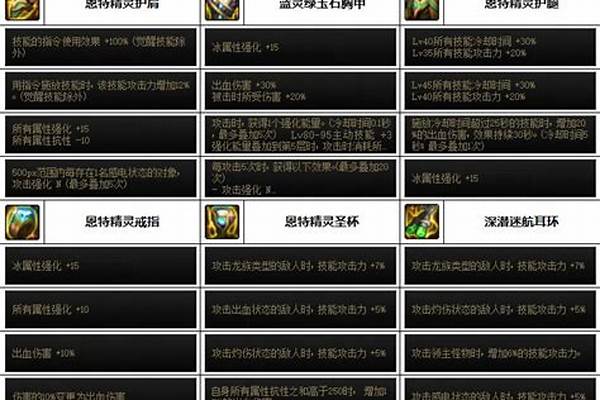狂战士装备融合选择