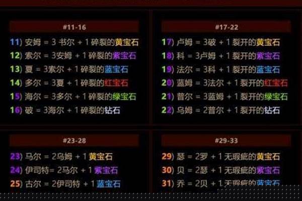 符文之语合成公式