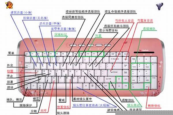 红警快捷键操作说明回到基地