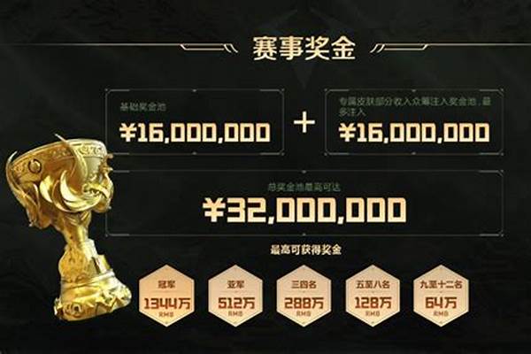 王者荣耀总决赛奖金