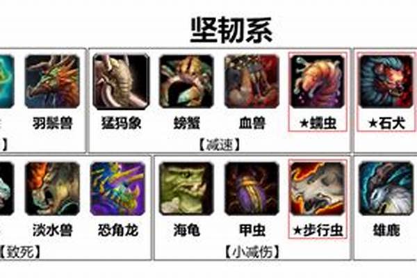 猎人宠物技能怎么拖出来