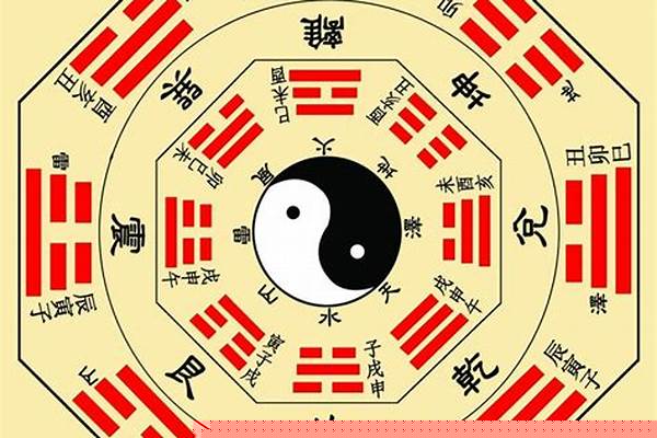 西南方对应的卦象