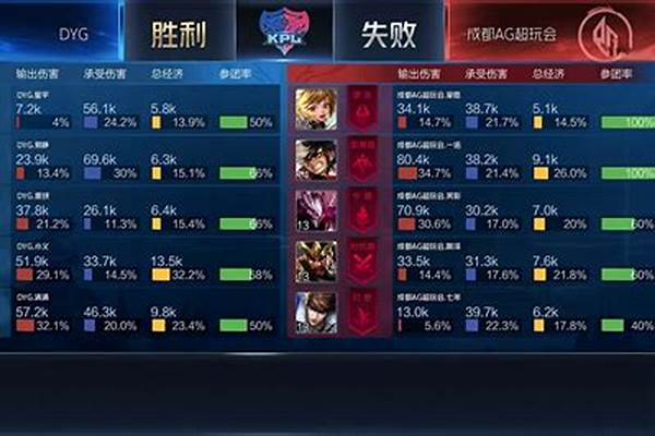 王者荣耀总决赛什么时候
