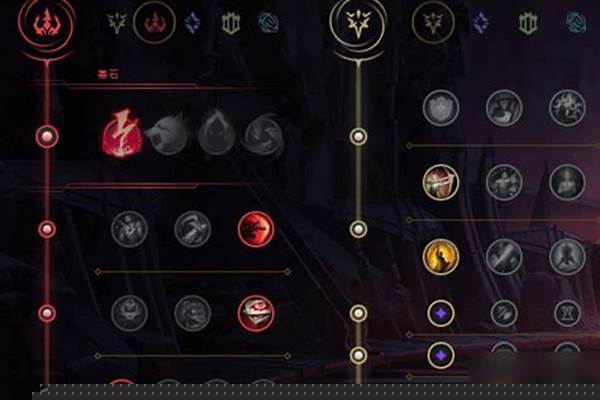 狮子狗天赋怎么点