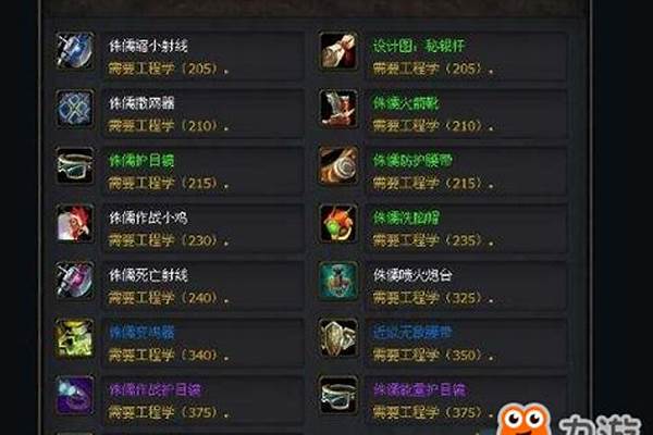 魔兽世界工程怎么学侏儒工程