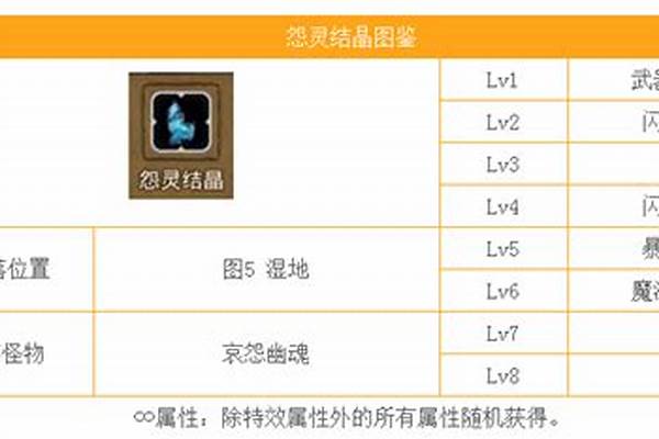 邪恶的结晶有什么用