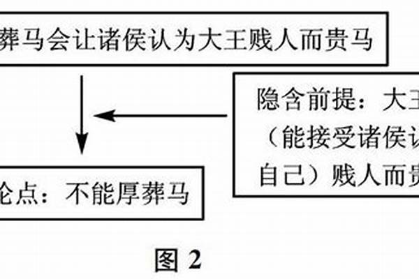 银色马中的隐含前提
