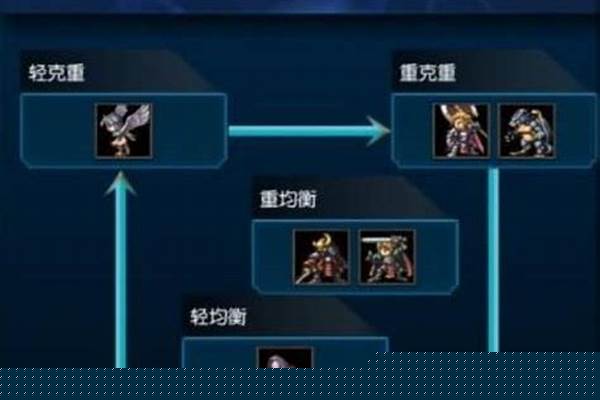 超级米拉奇战记兵种属性