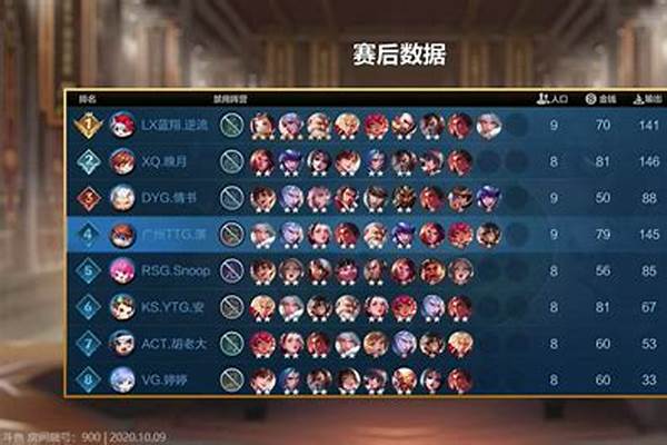 逆流之战阵容选择
