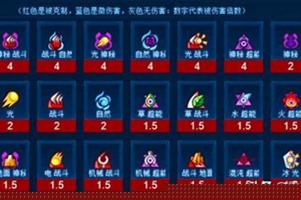 赛尔号龙系克制龙系吗