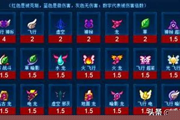 赛尔号龙系被什么克制