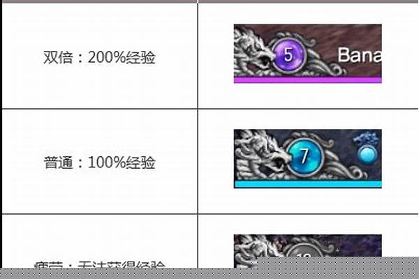 剑灵活力值有什么用