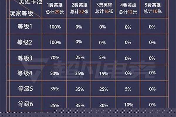 云顶之奕卡池牌数
