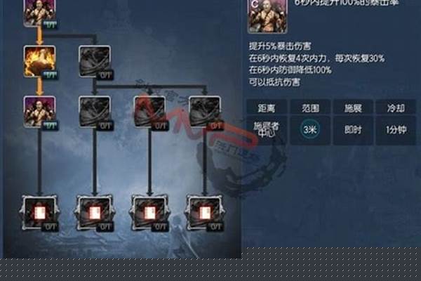 剑灵力士天赋加点