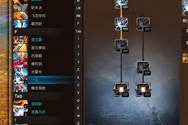 剑灵力士天赋加点