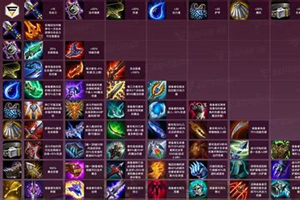 云顶之弈泰坦出装