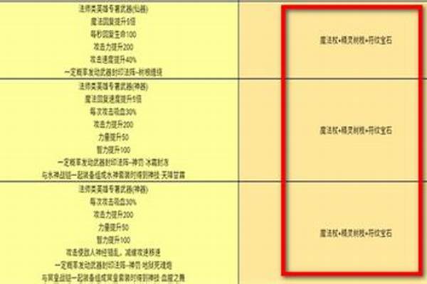 伏魔战记隐藏合成