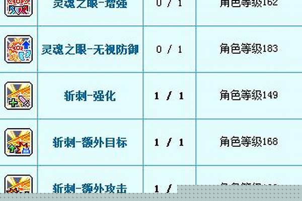冒险岛手技可以加成哪些卷轴