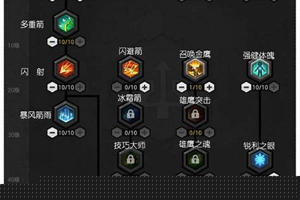 冒险岛法师属性加点攻略