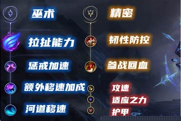 乌迪尔打野出什么装备