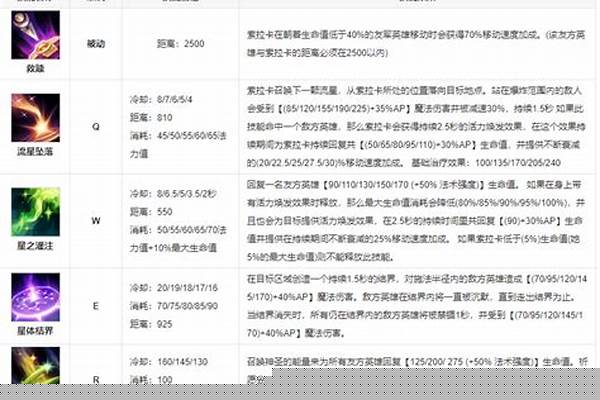 众星之子技能名称