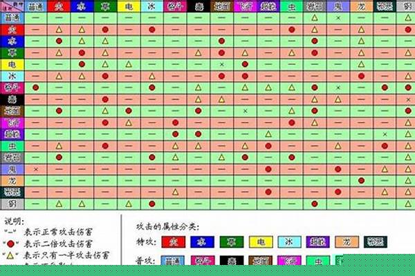 口袋妖怪性格修正数值