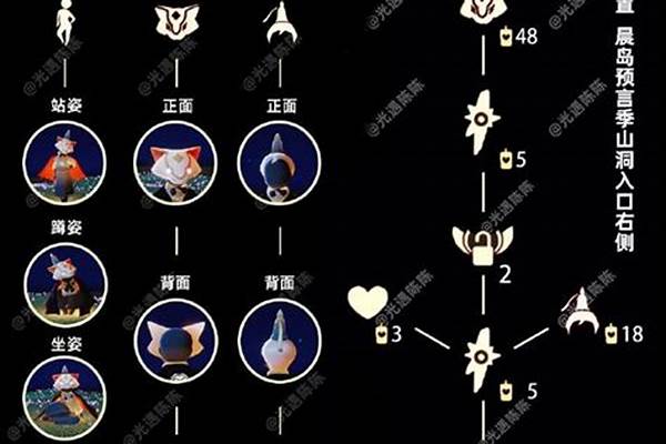 光遇黄鼠狼先祖的位置