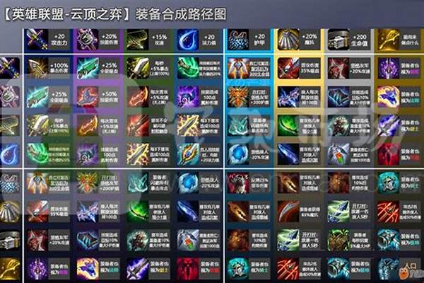云顶之弈沃里克装备搭配