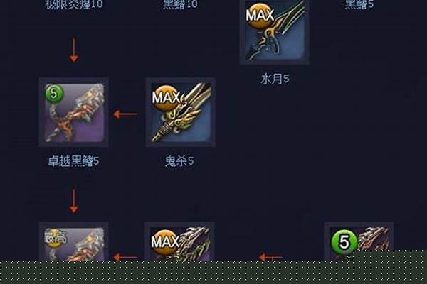 剑灵武器升级攻略