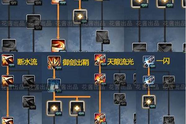 剑灵灵剑士角色加点
